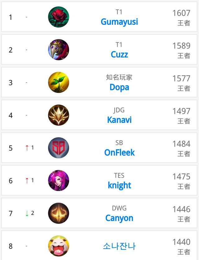 竞争从未伴 竞争从未伴