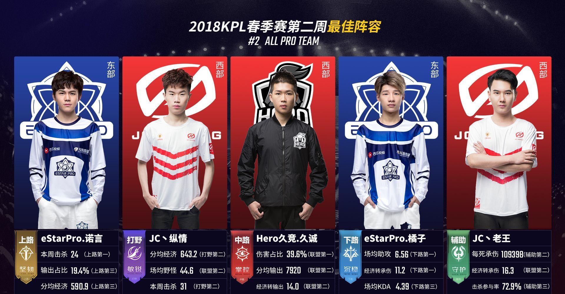 当前更可能 当前更可能